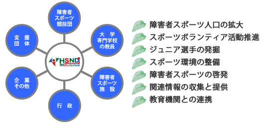 スポーツネットの役割