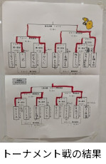 トーナメント戦の結果
